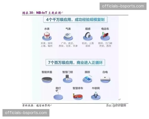 超宽带定位技术落地 运动员移动轨迹捕捉实现高精度