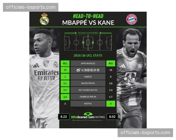 姆巴佩预期进球与实际进球 射手效率数据深度解析